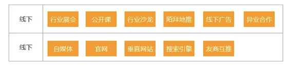 a625 难得一见的To B干货 | SaaS运营该如何开展？