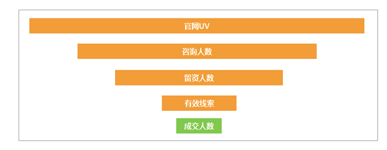 a722 难得一见的To B干货 | SaaS运营该如何开展？