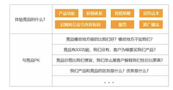 a816 难得一见的To B干货 | SaaS运营该如何开展？