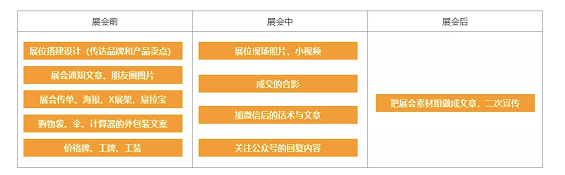 a917 难得一见的To B干货 | SaaS运营该如何开展？