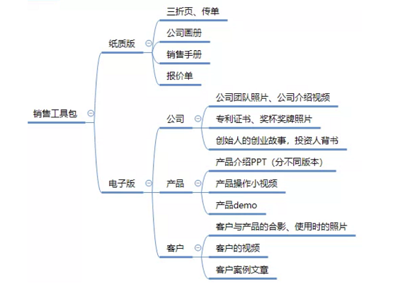 a1121 难得一见的To B干货 | SaaS运营该如何开展？