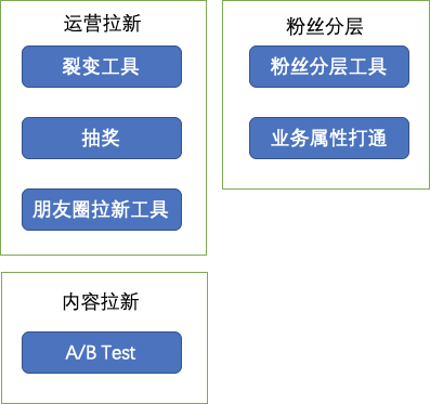 如何写微信软文_微信软文格式_微信语音amr格式转mp3格式工具