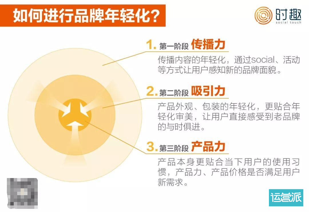 年轻化是手段，而不是目的