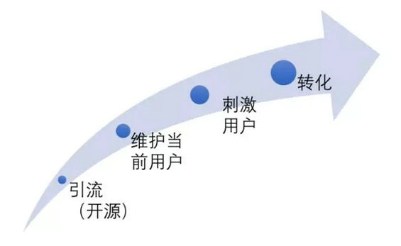 2.webp 94 以王者荣耀群运营为例，谈谈社群运营的4个步骤