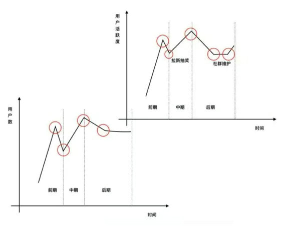 5.webp 83 以王者荣耀群运营为例，谈谈社群运营的4个步骤