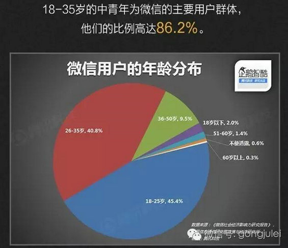 357 地方号运营模式大曝光！不能缺少这三大要素