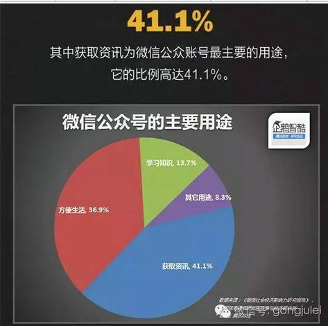 546 地方号运营模式大曝光！不能缺少这三大要素