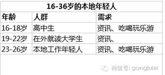 642 地方号运营模式大曝光！不能缺少这三大要素