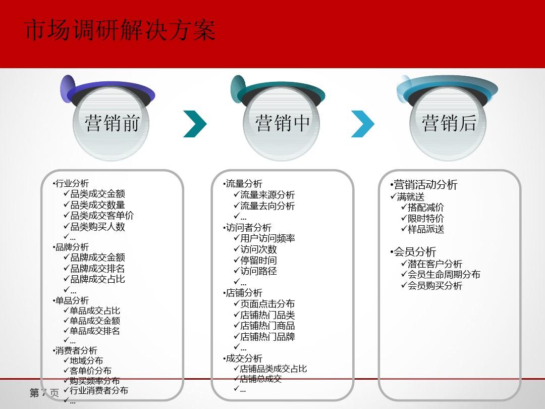 主题婚礼流程策划方案_婚礼仪式流程策划方案_婚礼流程策划方案