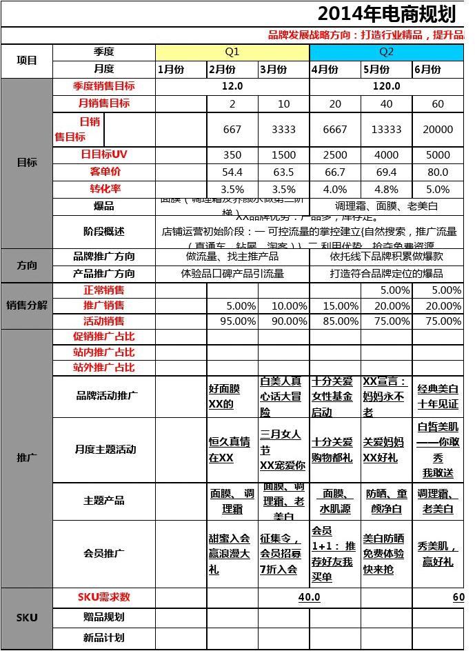 婚礼流程策划方案_主题婚礼流程策划方案_婚礼仪式流程策划方案