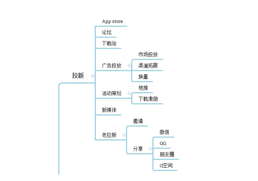 1 232 读懂APP用户运营的四要素：拉新、留存、促活、营收