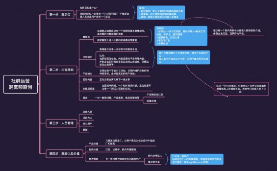 社群运营从拉新到转化的sop及日常维护表