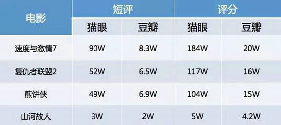 1 详细讲述猫眼电影UGC的做法，包括分析思路、运营策略和具体措施