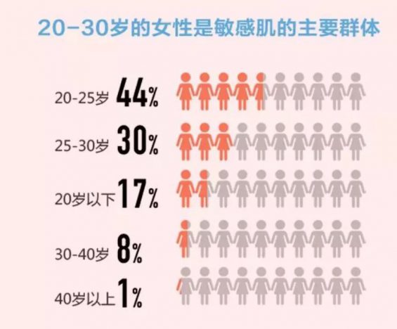 424 从月销30万到150万，如何通过精细化运营拉动私域品牌增长