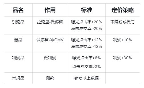 33 从0 1教你搭建百万销量直播间