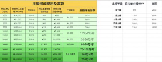 34 从0 1教你搭建百万销量直播间