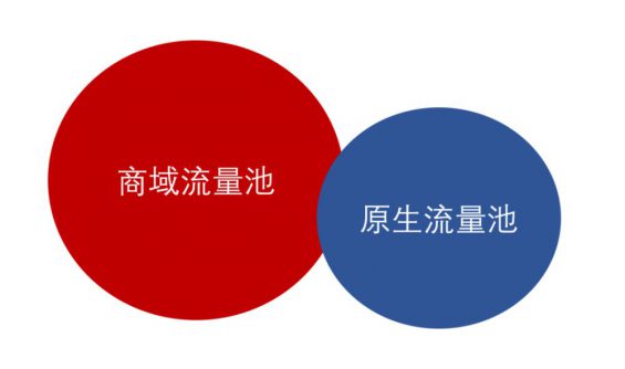 35 从0 1教你搭建百万销量直播间