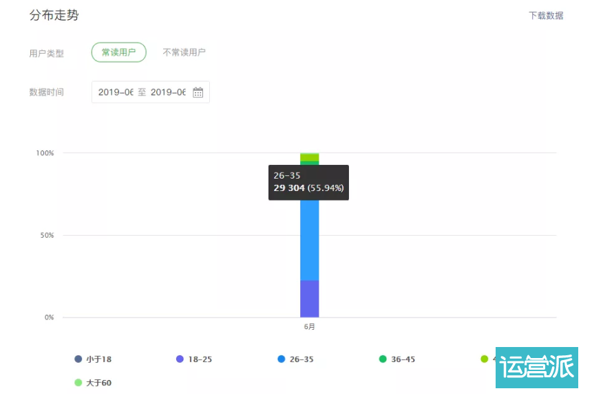 微信又改版！公号可以查“死忠粉”，到底有什么价值？