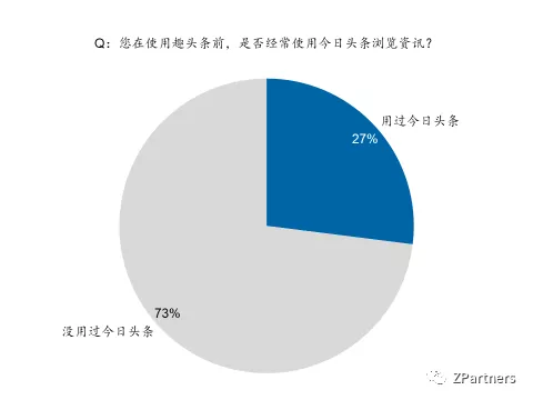 1 1102 我们调研了500个趣头条用户，发现羊毛真难薅