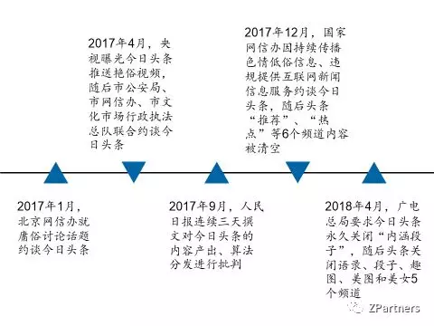 1 1414 我们调研了500个趣头条用户，发现羊毛真难薅