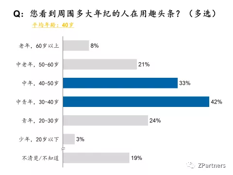 1 268 我们调研了500个趣头条用户，发现羊毛真难薅