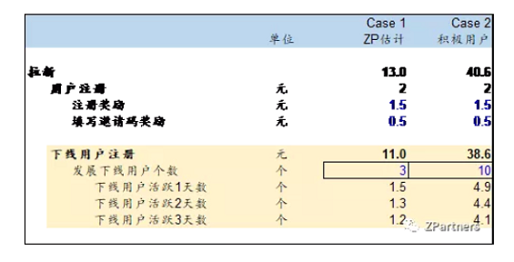 1 456 我们调研了500个趣头条用户，发现羊毛真难薅