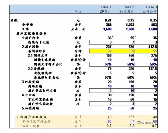 1 550 我们调研了500个趣头条用户，发现羊毛真难薅