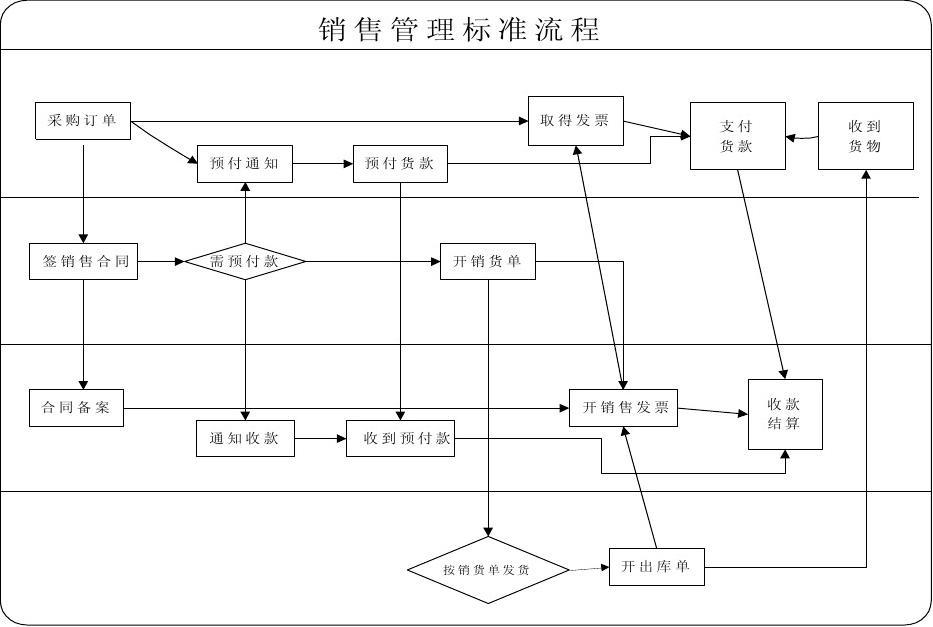 动漫策划与设计的关系_思设计·设计要怎么策划培养设计创新的执行力_营销与策划班徽设计