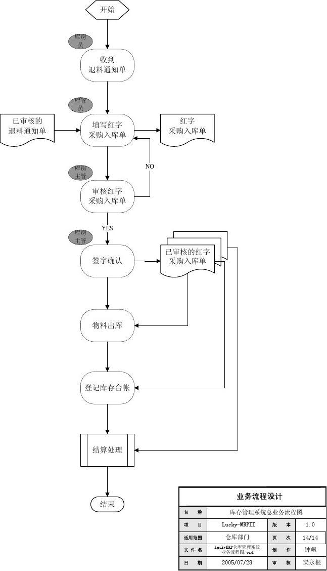 动漫策划与设计的关系_营销与策划班徽设计_思设计·设计要怎么策划培养设计创新的执行力