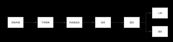 1 123 后台产品设计的10个步骤