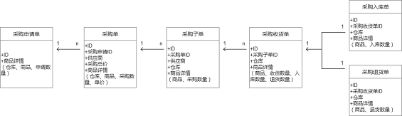 1 311 后台产品设计的10个步骤