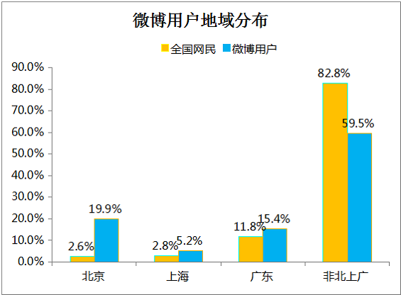 226 粉丝通运营经验（分析使用场景，提高用户密度，做好创意）