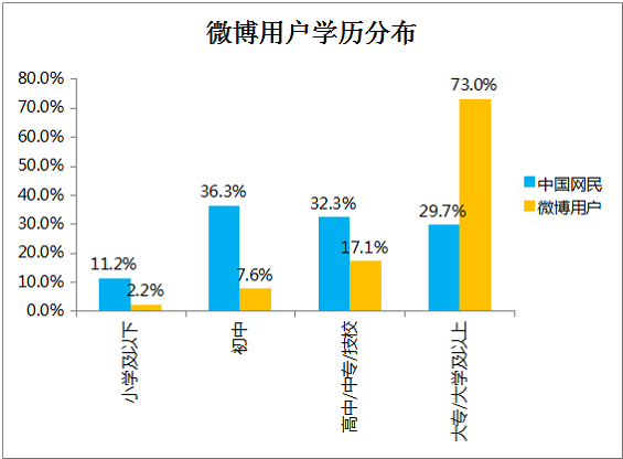 322 粉丝通运营经验（分析使用场景，提高用户密度，做好创意）