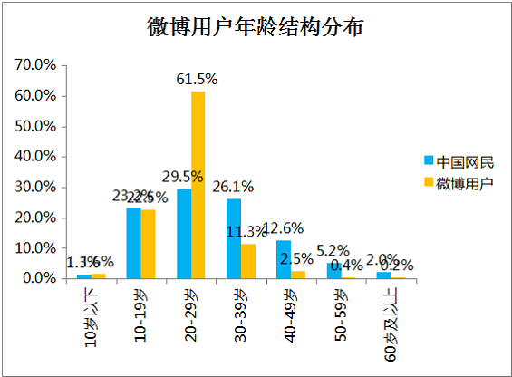 412 粉丝通运营经验（分析使用场景，提高用户密度，做好创意）