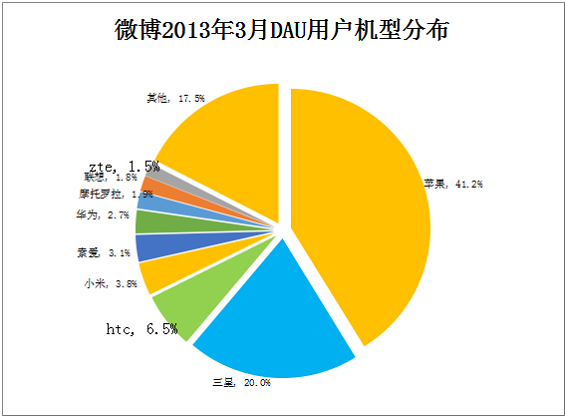 510 粉丝通运营经验（分析使用场景，提高用户密度，做好创意）