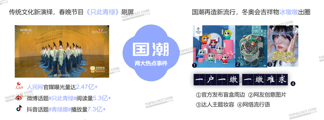 解析十大营销热点，洞察三大未来趋势｜2022社交平台内容营销盘点