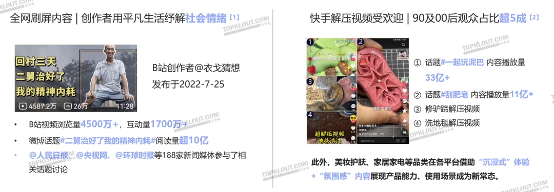 解析十大营销热点，洞察三大未来趋势｜2022社交平台内容营销盘点