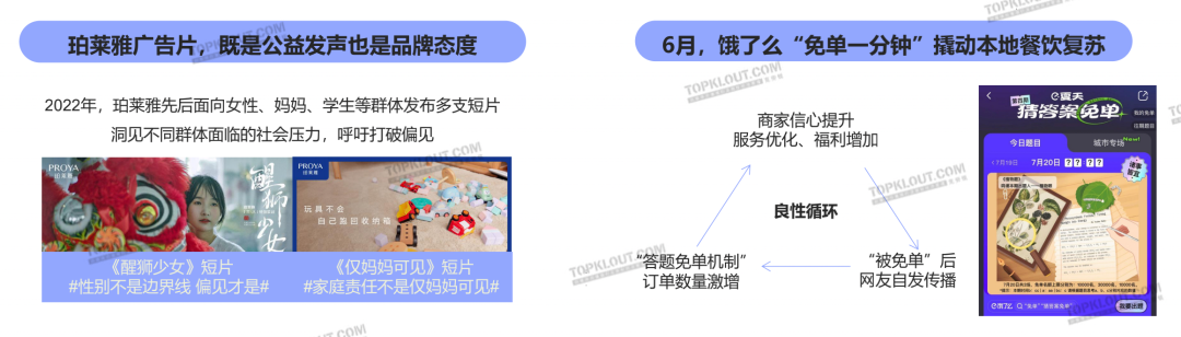 解析十大营销热点，洞察三大未来趋势｜2022社交平台内容营销盘点