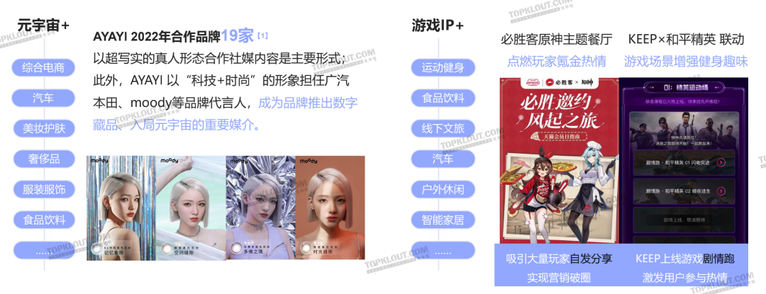 解析十大营销热点，洞察三大未来趋势｜2022社交平台内容营销盘点