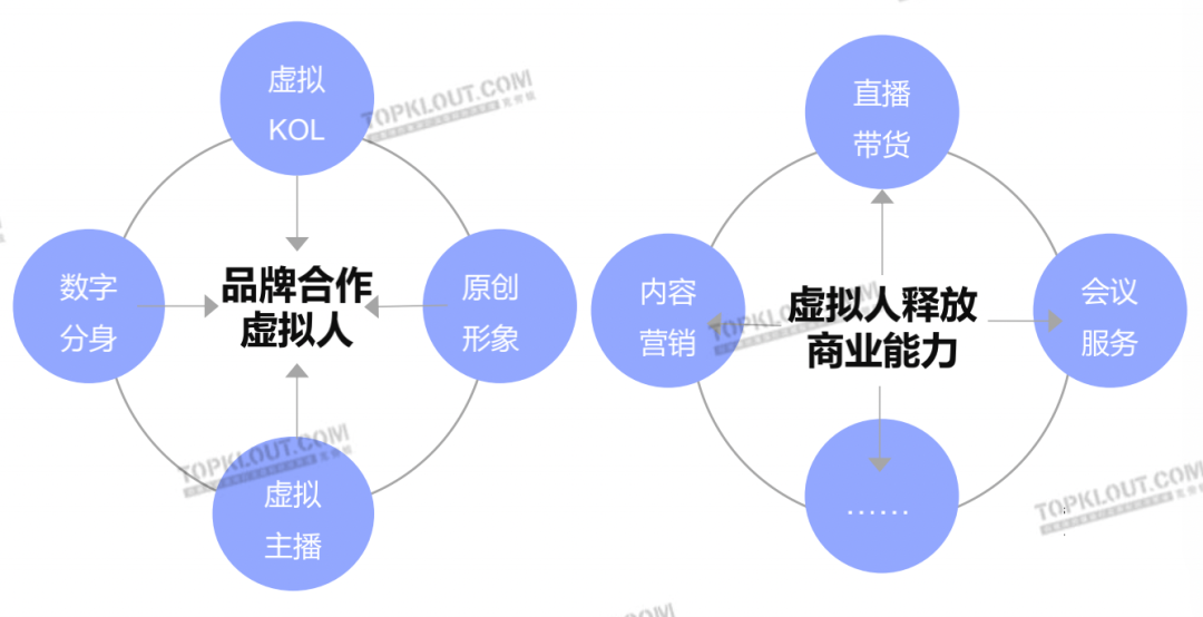 解析十大营销热点，洞察三大未来趋势｜2022社交平台内容营销盘点