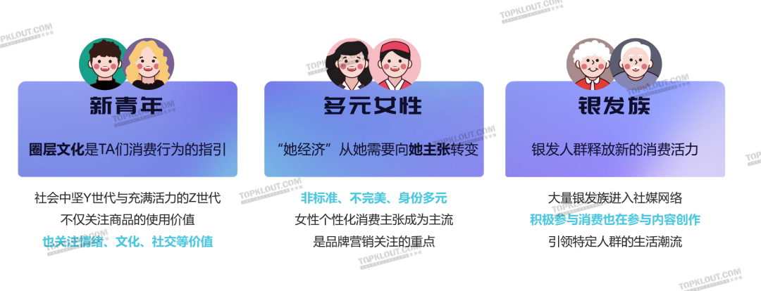 解析十大营销热点，洞察三大未来趋势｜2022社交平台内容营销盘点
