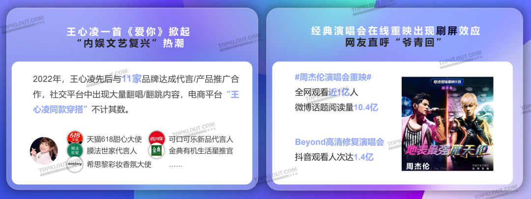 解析十大营销热点，洞察三大未来趋势｜2022社交平台内容营销盘点