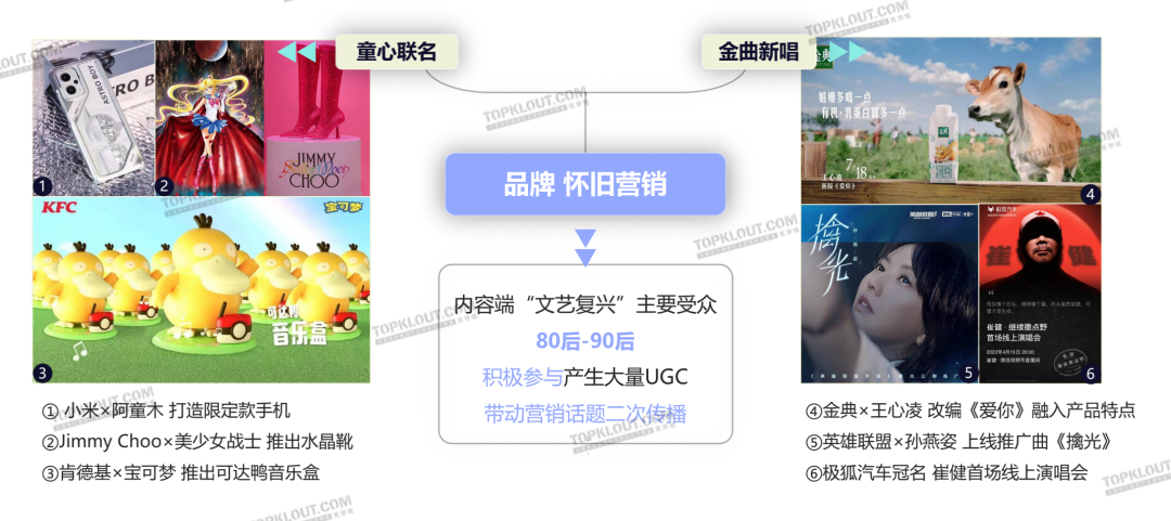 解析十大营销热点，洞察三大未来趋势｜2022社交平台内容营销盘点