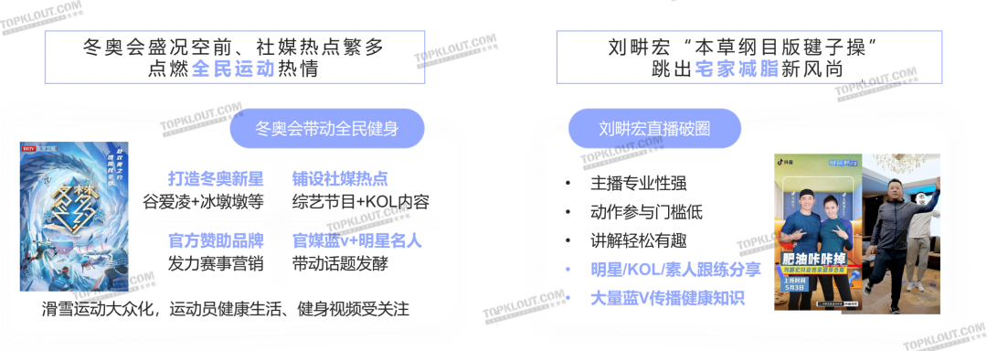 解析十大营销热点，洞察三大未来趋势｜2022社交平台内容营销盘点