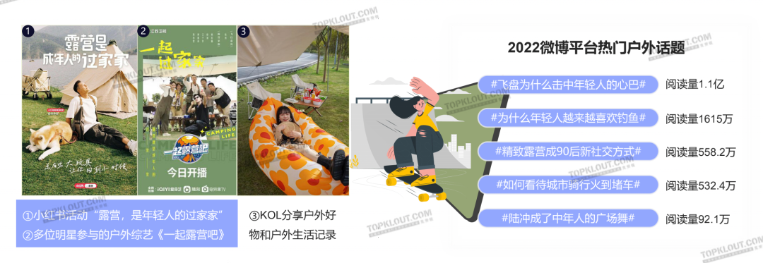 解析十大营销热点，洞察三大未来趋势｜2022社交平台内容营销盘点