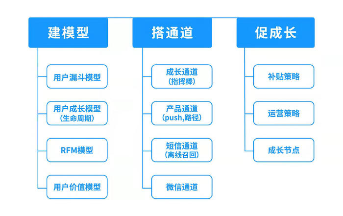 营销qq技巧_qq群名片 营销 技巧_qq营销技巧大全