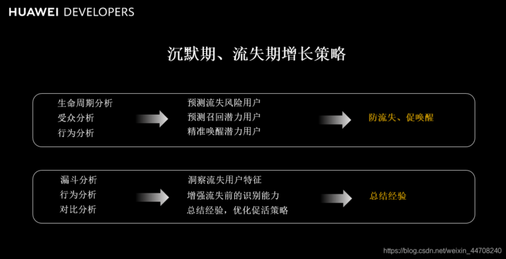 营销qq技巧_qq营销技巧大全_qq群名片 营销 技巧