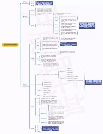 做了100+直播间后，我创建了这套保姆级的直播诊断模型