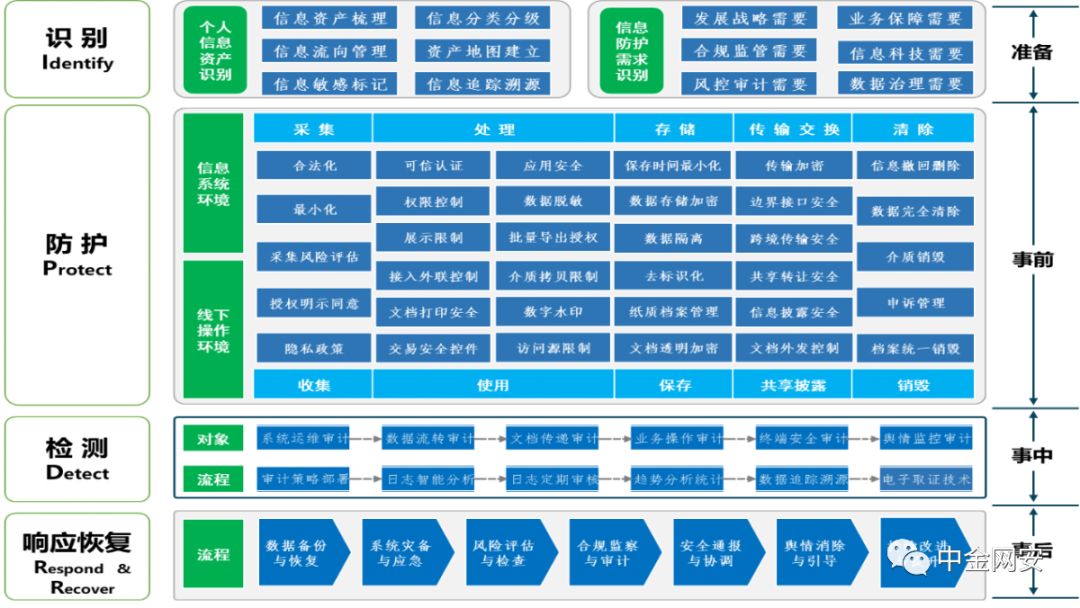 russell peters稿子 我用了五步，搭建一个数据分析体系