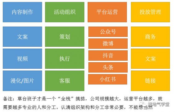811 我用了五步，搭建一个数据分析体系